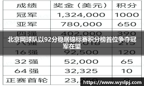 北京网球队以92分稳居锦标赛积分榜首位争夺冠军在望